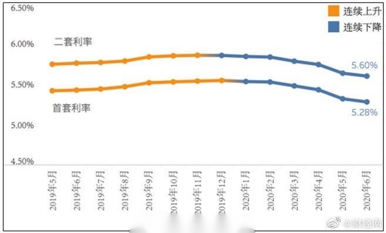二线城市房价降幅为何超过一线城市？——基于融360大数科技的深度解析