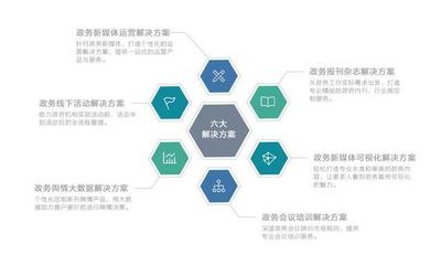 “政新科技”上线 二十余款产品破解运营痛点，大数科技赋能行业数字化转型